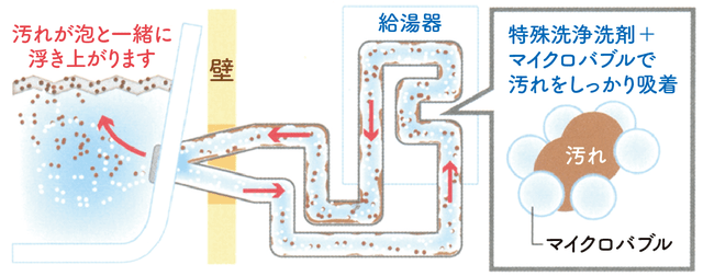 風呂釜内部清掃