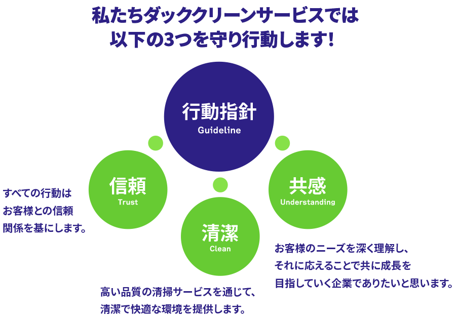 行動指針