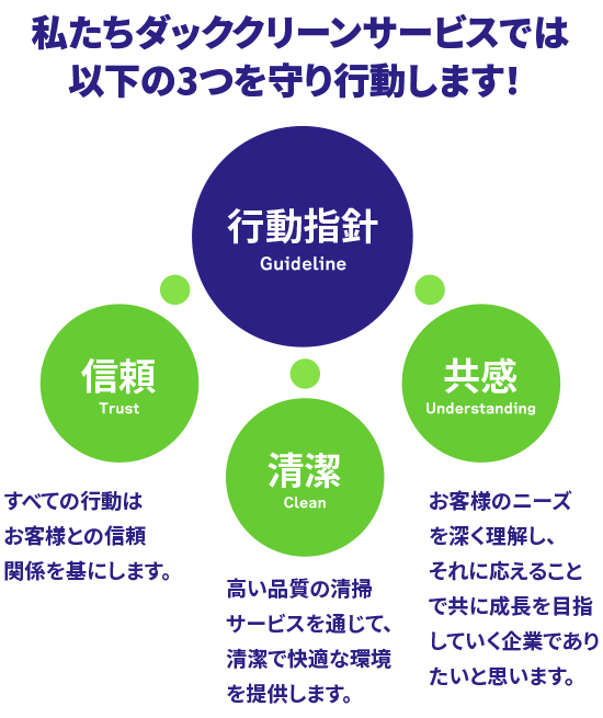 行動指針